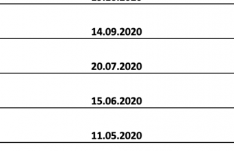 Spotkania RO 11 w 2020 roku